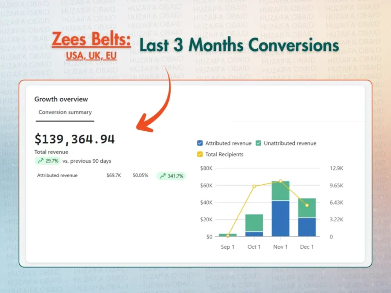 Web + Marketing Results - Huzaifa Obaid_compressed